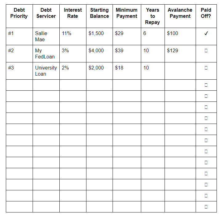 debt avalanche worksheet