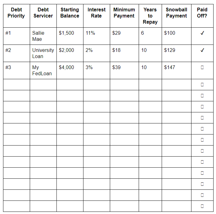 Debt Snowball Worksheet